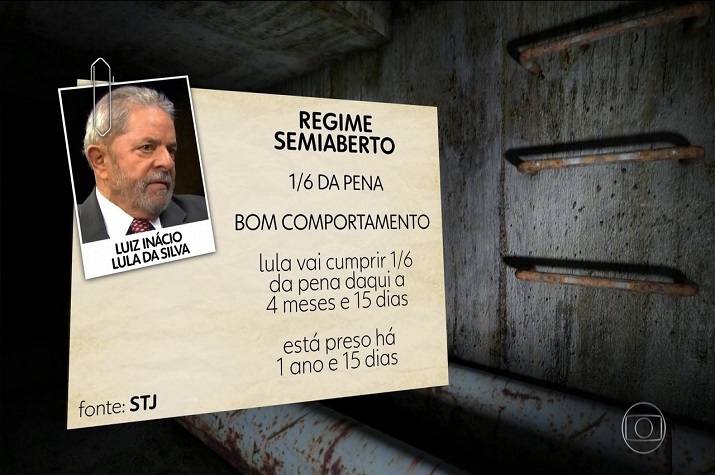 MP do Brasil pede regime semiaberto para Lula cumprir o resto da pena